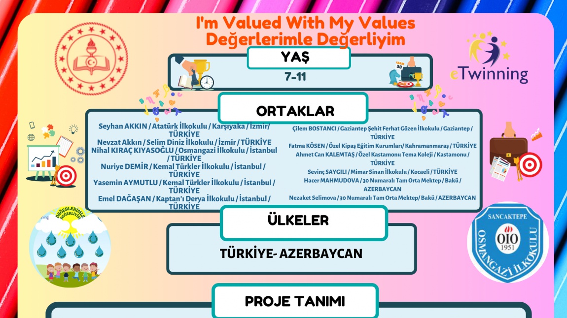 1- E Sınıfı Nihal KIRAÇ KIYASOĞLU sınıf öğretmenleri önderliğinde  ‘DEĞERLERİMLE DEĞERLİYİZ’ adlı Türkiye – Azerbaycan ortaklı e-Twinning  projesini eğlenceli etkinlikler yaparak tamamladı.